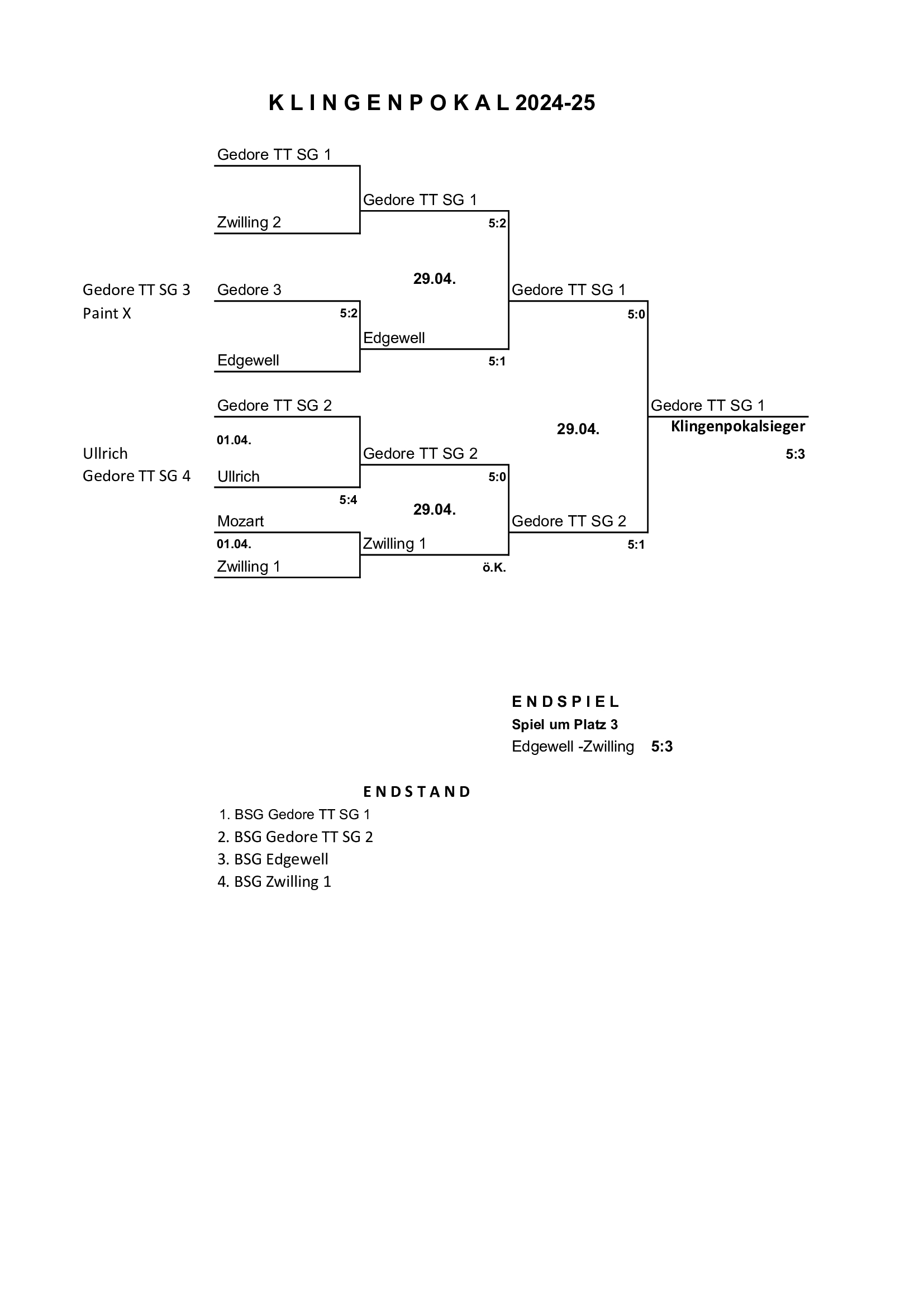 Klingenpokal 2024/25