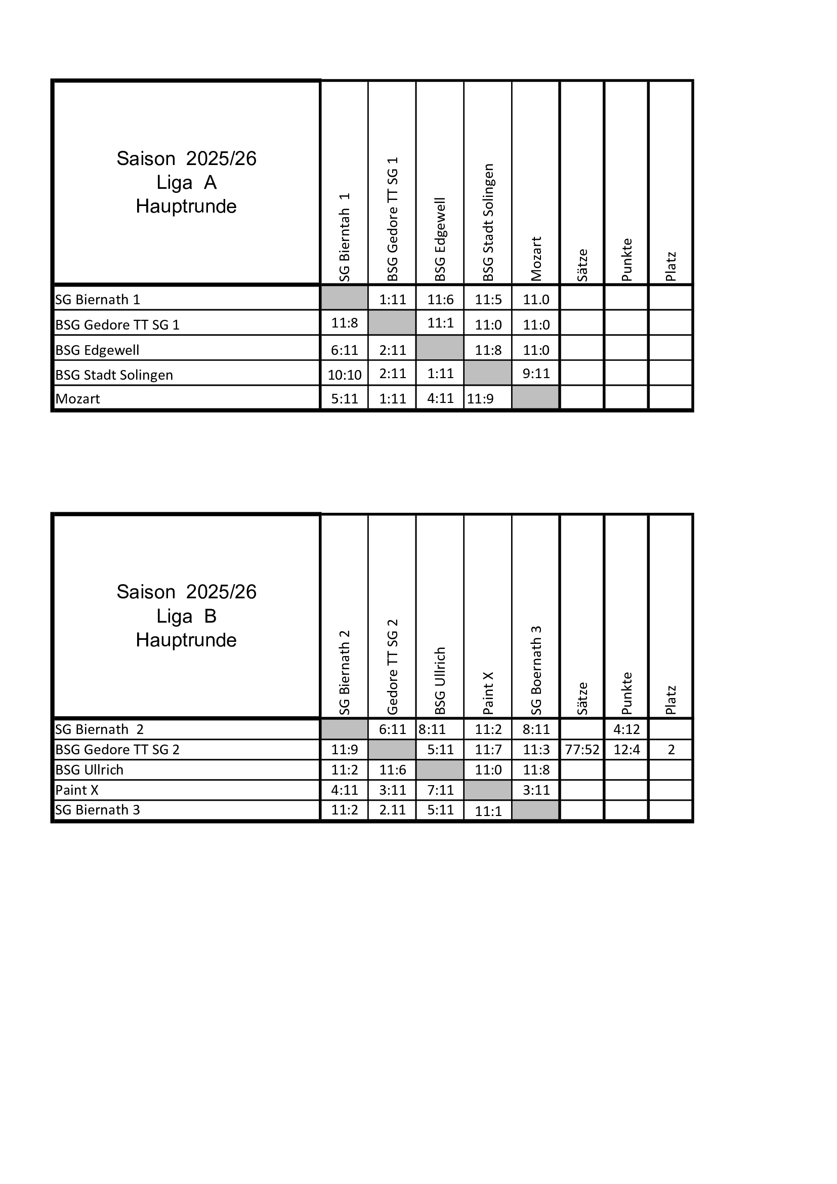 Final Four Raster 2025/26